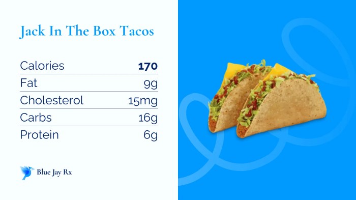 Jack in the box tacos nutrition facts