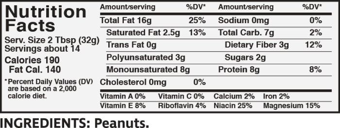 Peanut butter nutrition facts