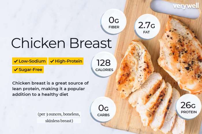 Nutrition facts for white meat