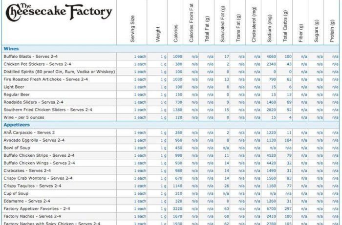 Cheesecake factory nutrition facts