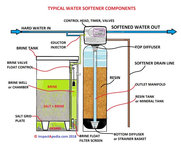 Can you water plants with water softener water